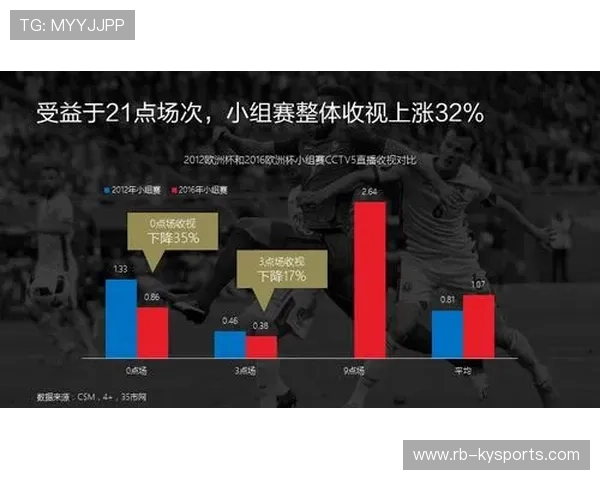 比赛官方发布赛事收视数据报告